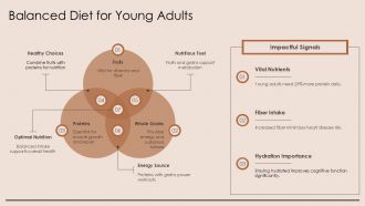 Healthy Diet Plans For Different Age Groups PPT Designs AT Adaptable Downloadable