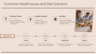Healthy Diet Plans For Different Age Groups PPT Designs AT Slides Customizable