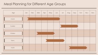 Healthy Diet Plans For Different Age Groups PPT Designs AT Ideas Customizable