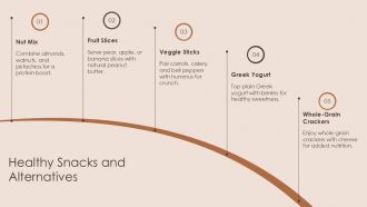 Healthy Diet Plans For Different Age Groups PPT Designs AT Image Customizable