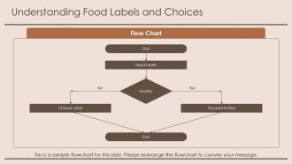 Healthy Diet Plans For Different Age Groups PPT Designs AT Unique Customizable