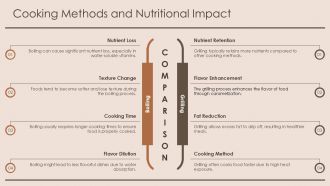 Healthy Diet Plans For Different Age Groups PPT Designs AT Content Ready Customizable