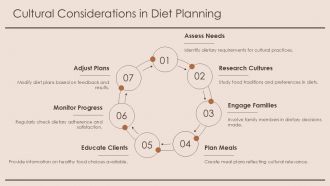 Healthy Diet Plans For Different Age Groups PPT Designs AT Editable Customizable