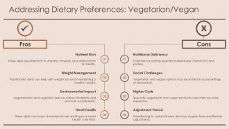 Healthy Diet Plans For Different Age Groups PPT Designs AT Impactful Customizable