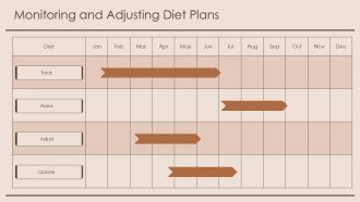 Healthy Diet Plans For Different Age Groups PPT Designs AT Researched Customizable