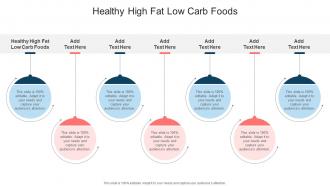 Healthy High Fat Low Carb Foods In Powerpoint And Google Slides Cpb