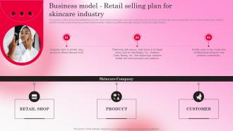 Healthy Skincare Cosmetic Business Model Retail Selling Plan For Skincare Industry BP SS