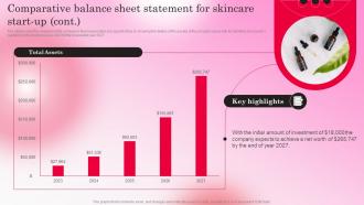 Healthy Skincare Cosmetic Comparative Balance Sheet Statement For Skincare Start Up BP SS Analytical Adaptable