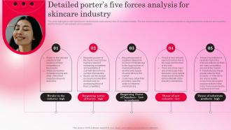 Healthy Skincare Cosmetic Detailed Porters Five Forces Analysis For Skincare Industry BP SS