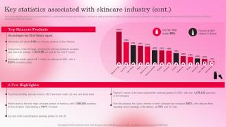 Healthy Skincare Cosmetic Key Statistics Associated With Skincare Industry BP SS Professionally Adaptable