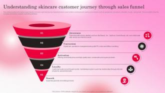 Healthy Skincare Cosmetic Understanding Skincare Customer Journey Through Sales Funnel BP SS