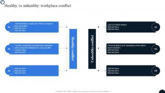Healthy Vs Unhealthy Workplace Conflict Strategies To Resolve Conflict Workplace