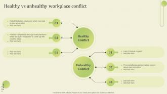 Healthy Vs Unhealthy Workplace Conflict Workplace Conflict Resolution Managers Supervisors