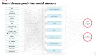 Heart Disease Prediction Model Structure Heart Disease Prediction Using ...