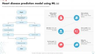 Heart Disease Prediction Model Using ML Heart Disease Prediction Using Machine Learning ML SS Editable Template