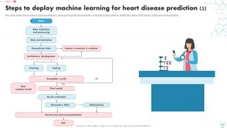Heart Disease Prediction Using Machine Learning Techniques ML CD Editable Graphical