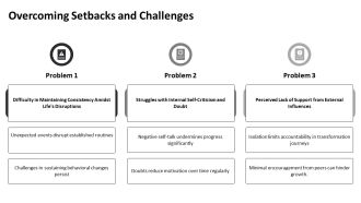 Heart Transformation Renewed Mind Strategies PPT Guidelines AT Idea Professionally