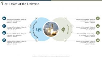 Heat Death Of The Universe In Powerpoint And Google Slides Cpp Heat Death Of The Universe In Powerpoint And Google Slides Cpp