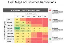 Heat map for customer transactions