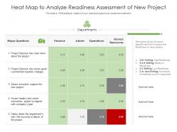 Heat map to analyze readiness assessment of new project