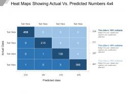 Heat maps showing actual vs. predicted numbers 4x4 ppt design