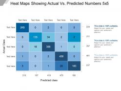 Heat maps showing actual vs predicted numbers 5x5 sample of ppt
