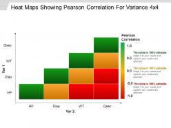 Heat maps showing pearson correlation for variance 4x4 ppt diagrams
