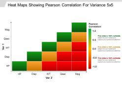Heat maps showing pearson correlation for variance 5x5 good ppt example