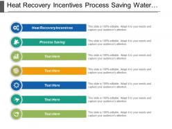Heat recovery incentives process saving water treatment waste management