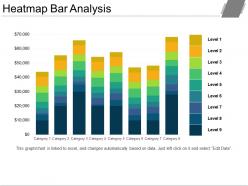 Heatmap Bar Analysis