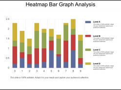 Heatmap Bar Graph Analysis