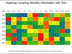 Heatmap covering monthly information with text boxes