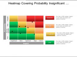 Heatmap covering probability insignificant minor major critical