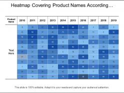 Heatmap covering product names according annual information
