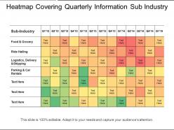 Heatmap covering quarterly information sub industry