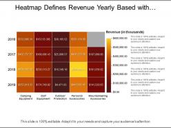 Heatmap defines revenue yearly based with camping equipment personal accessories