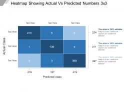 Heatmap showing actual vs predicted numbers 3 x 3 sample of ppt