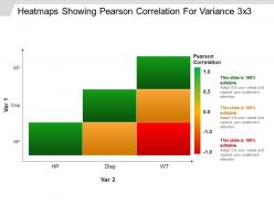 Heatmap showing pearson correlation for variance 3 x 3 powerpoint guide
