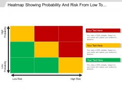 Heatmap showing probability and risk from low to high 3 x 3 powerpoint ideas