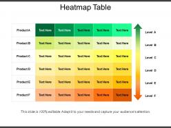 Heatmap table