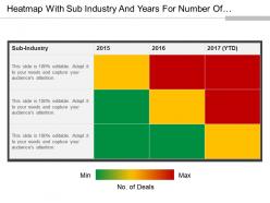 Heatmap with sub industry and years for number of deals 3 x 3 powerpoint layout