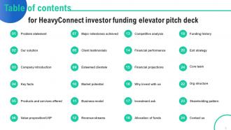 Heavyconnect Investor Funding Elevator Pitch Deck Ppt Template Best Researched