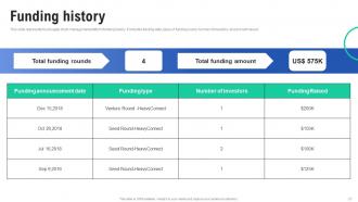Heavyconnect Investor Funding Elevator Pitch Deck Ppt Template Multipurpose Researched