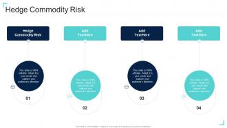 Hedge Commodity Risk In Powerpoint And Google Slides Cpb