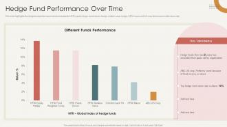 Hedge Fund Performance Over Time Analysis Of Hedge Fund Performance