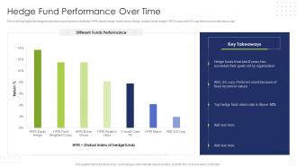 Hedge Fund Performance Over Time Hedge Fund Risk And Return Analysis
