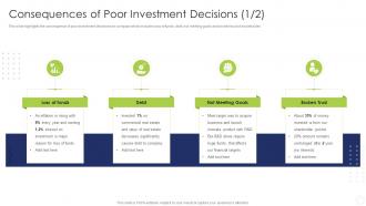 Hedge Fund Risk And Return Analysis Consequences Of Poor Investment Decisions