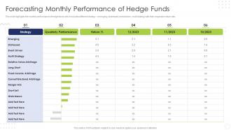 Hedge Fund Risk And Return Analysis Forecasting Monthly Performance Of Hedge Funds