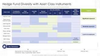Hedge Fund Risk And Return Analysis Hedge Fund Diversity With Asset Class Instruments
