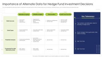 Hedge Fund Risk And Return Analysis Importance Of Alternate Data For Hedge Fund Investment Decisions
